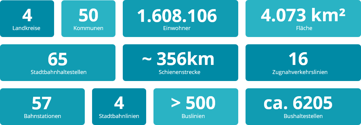 Pressezahlen von OWL Verkehr